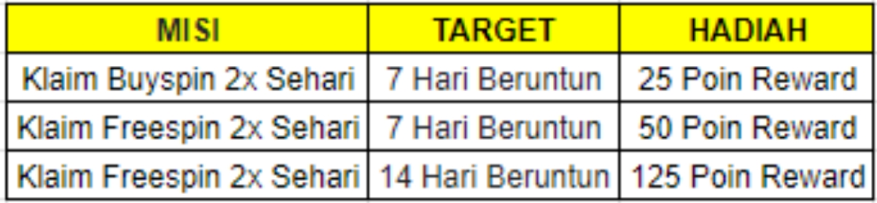 Misi dan Target